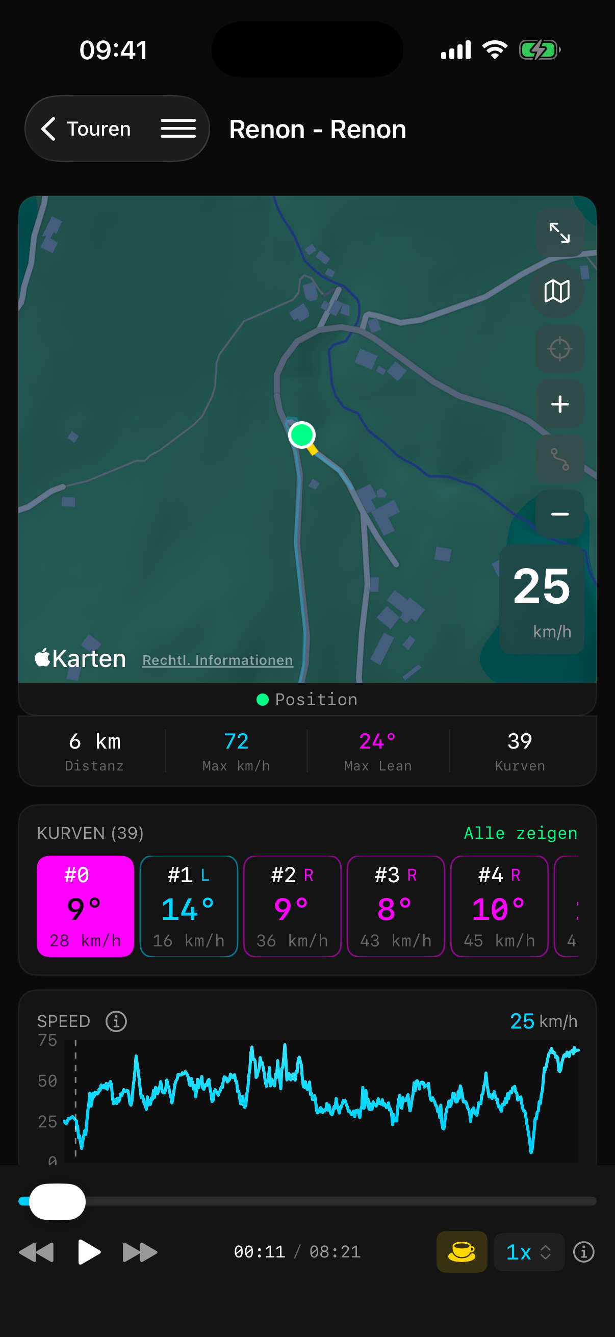 Kurvenfokus