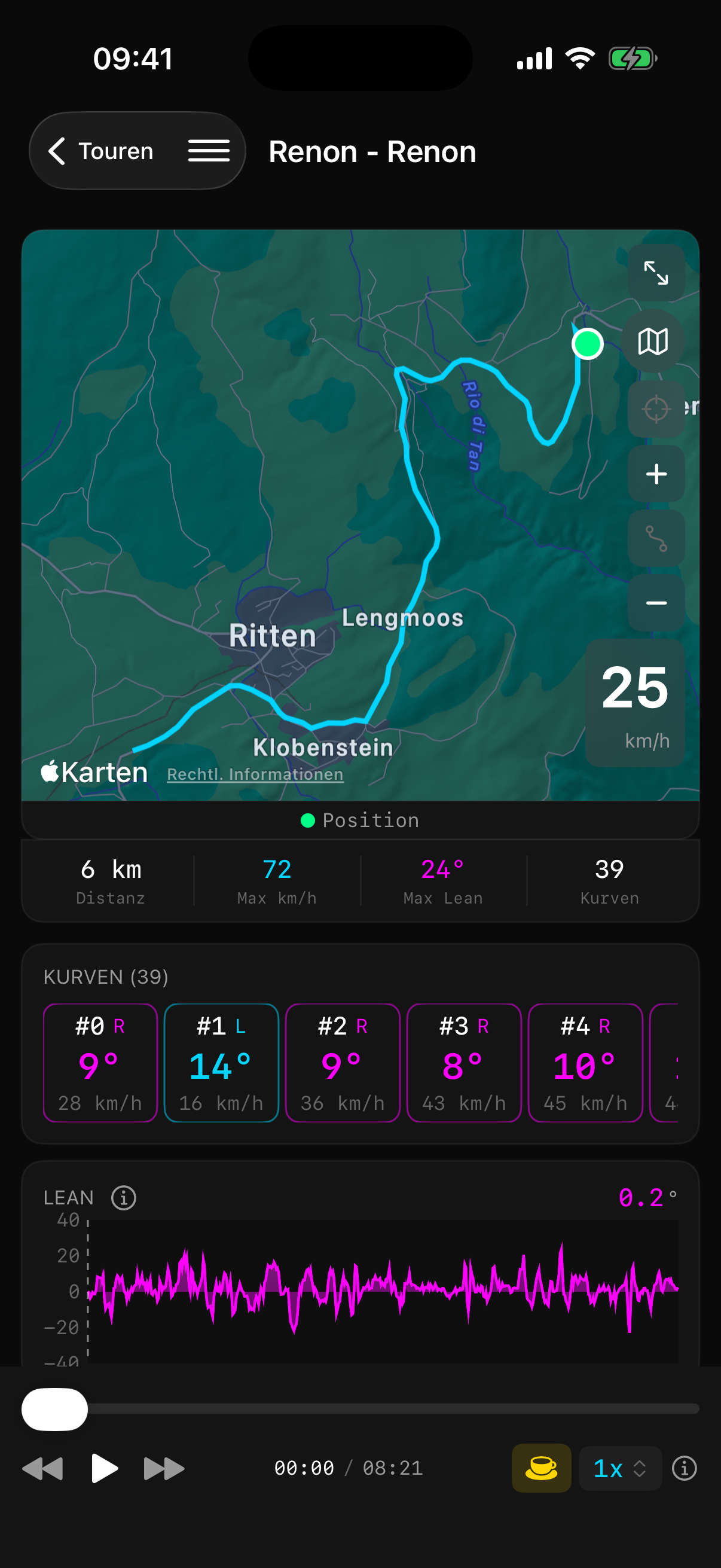 Schräglagen-Chart