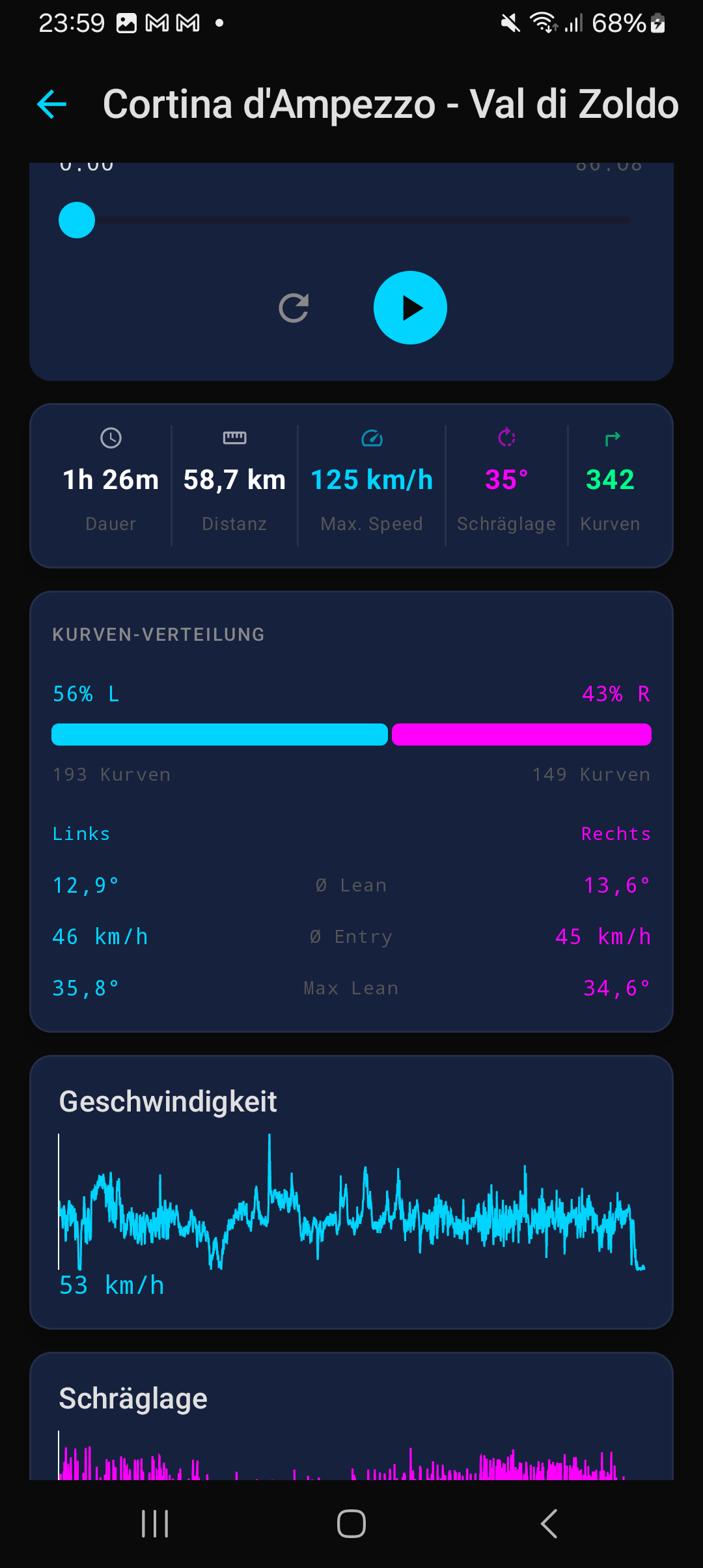 Kurvenverteilung